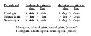 Cuadro desinènsi -iste.jpg