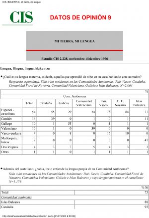 1996 Estudio CIS sobre la lengua en Baleares.jpg