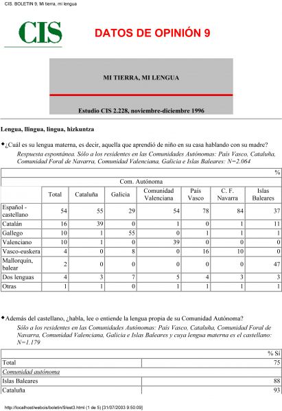 Archivo:1996 Estudio CIS sobre la lengua en Baleares.jpg