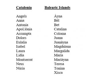 Noms de dóna bal - cat.jpg