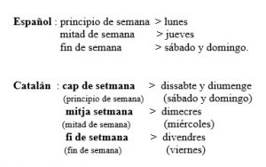 Pars de sa semmana emb español y català.jpg