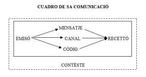 Cuadro comunicassió.jpg